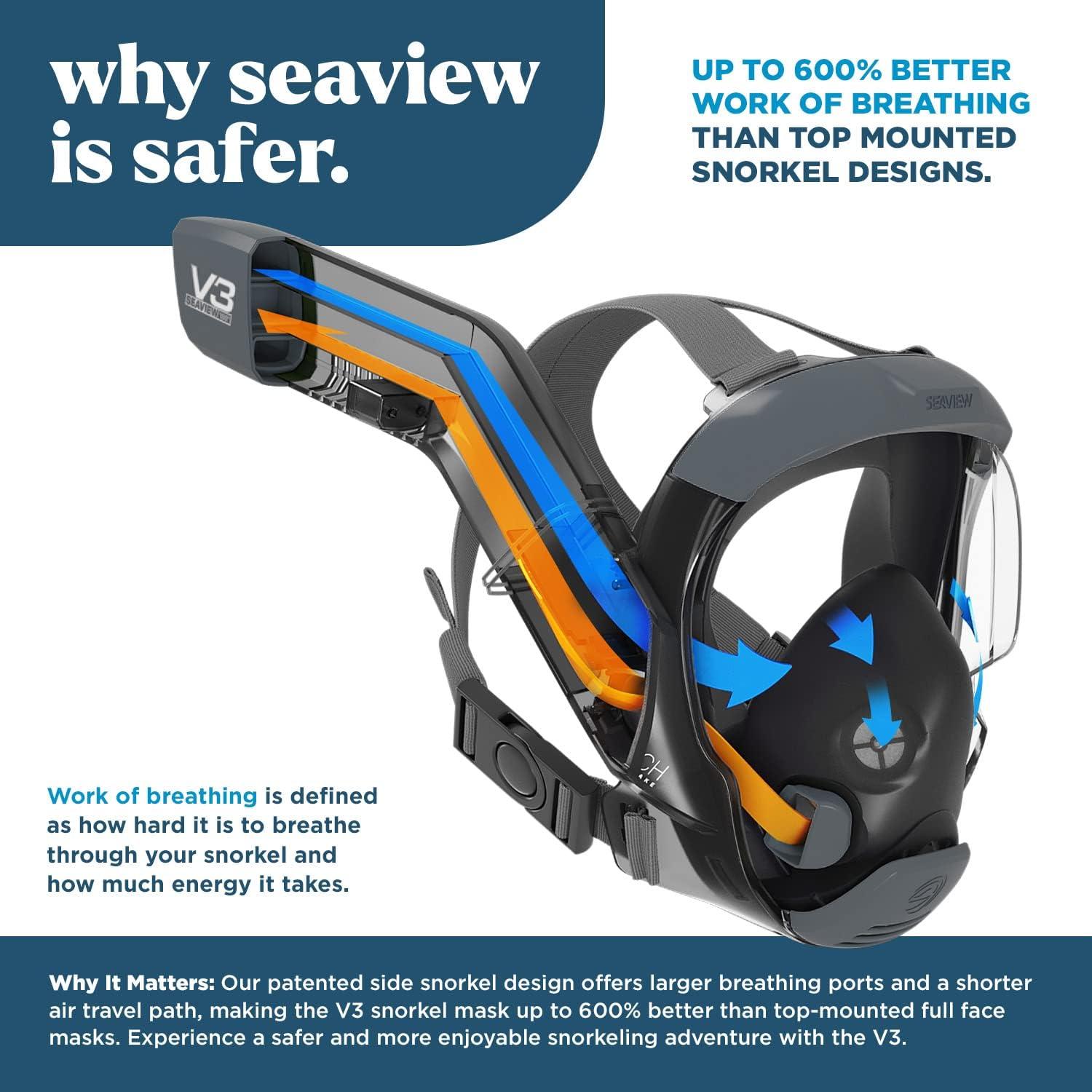 imageSeaview 180 V3 Full Face Snorkel Mask Adult The V3 is The Perfect Snorkeling Gear for Adults Snorkel Mask with 180 Panoramic Viewing and Up to 600 Easier Breathing Patented Flowtech Air IntakeStealth
