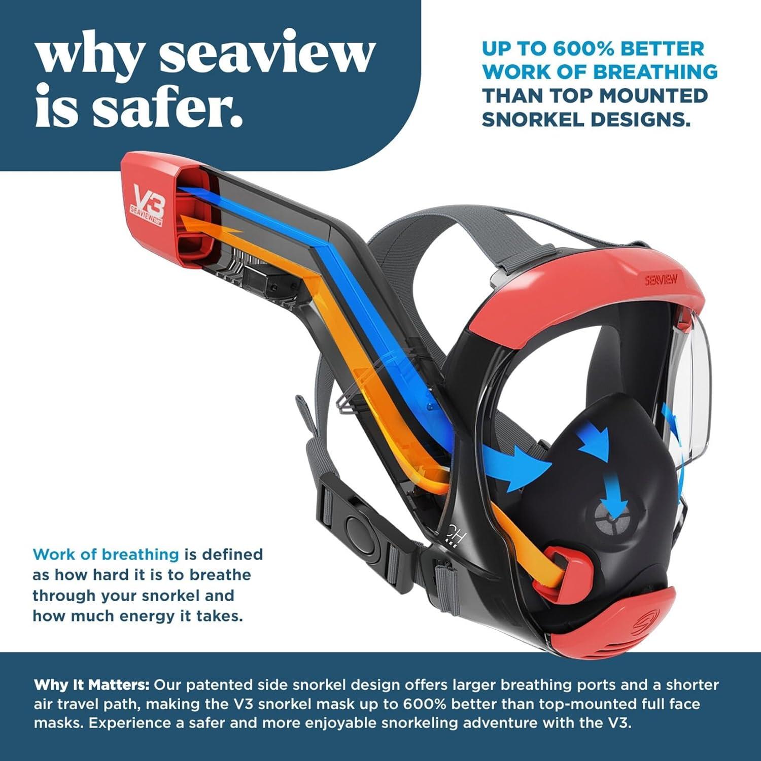 imageSeaview 180 V3 Full Face Snorkel Mask Adult The V3 is The Perfect Snorkeling Gear for Adults Snorkel Mask with 180 Panoramic Viewing and Up to 600 Easier Breathing Patented Flowtech Air IntakeCoral