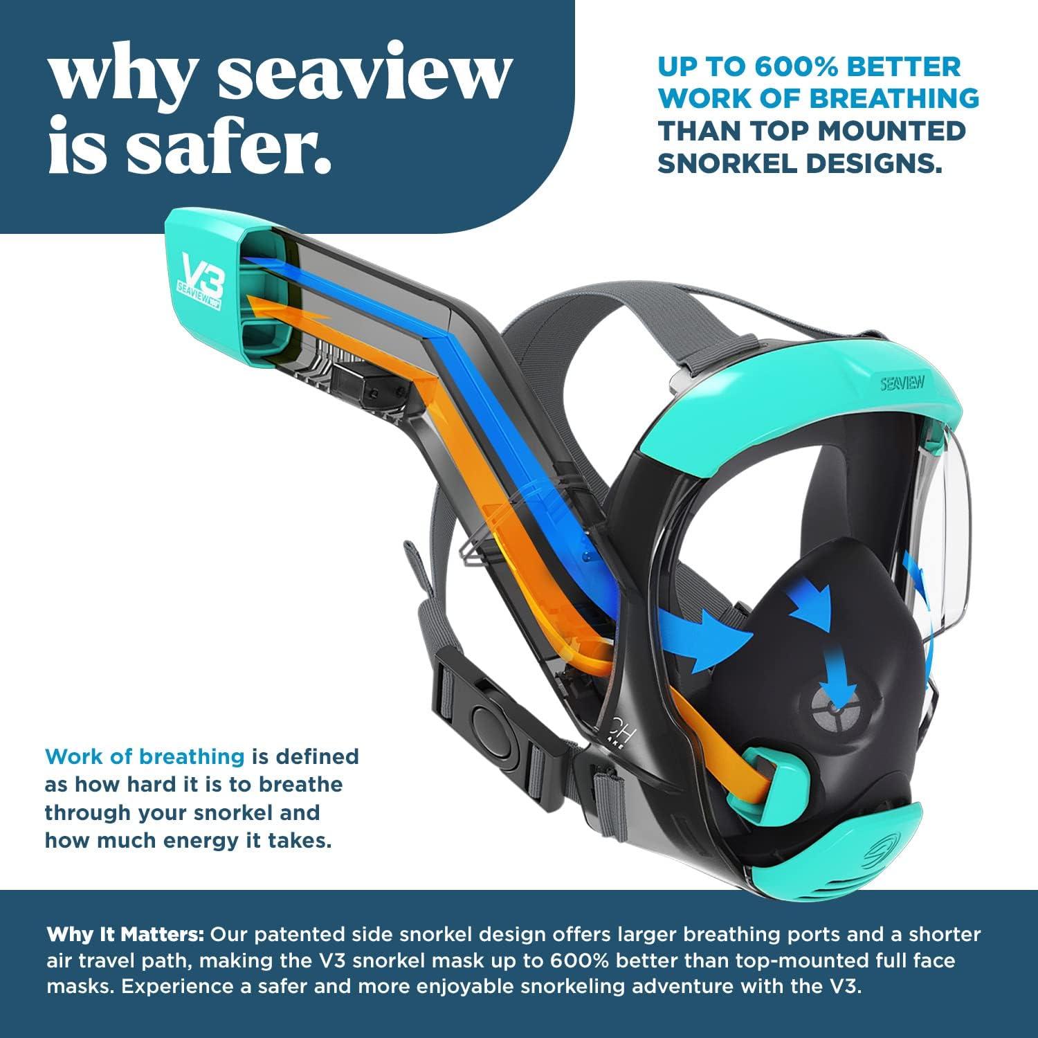 imageSeaview 180 V3 Full Face Snorkel Mask Adult The V3 is The Perfect Snorkeling Gear for Adults Snorkel Mask with 180 Panoramic Viewing and Up to 600 Easier Breathing Patented Flowtech Air IntakeTurquoise