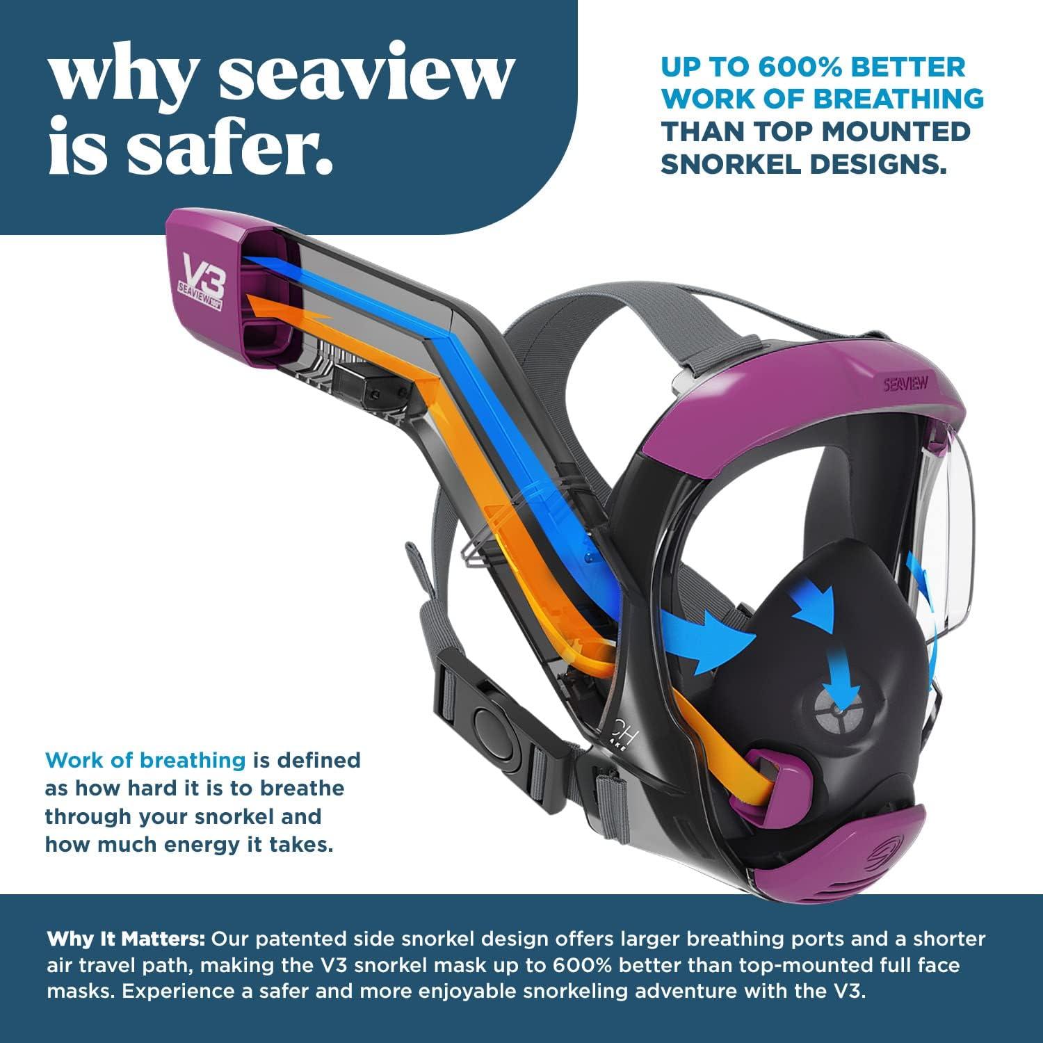 imageSeaview 180 V3 Full Face Snorkel Mask Adult The V3 is The Perfect Snorkeling Gear for Adults Snorkel Mask with 180 Panoramic Viewing and Up to 600 Easier Breathing Patented Flowtech Air IntakeUrchin