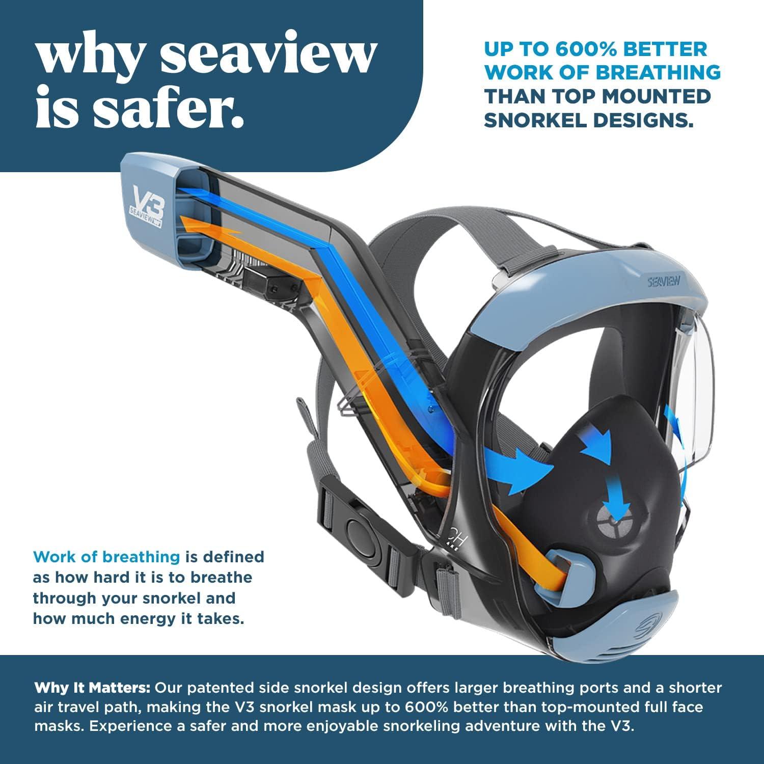 imageSeaview 180 V3 Full Face Snorkel Mask Adult The V3 is The Perfect Snorkeling Gear for Adults Snorkel Mask with 180 Panoramic Viewing and Up to 600 Easier Breathing Patented Flowtech Air IntakeSeaGlass