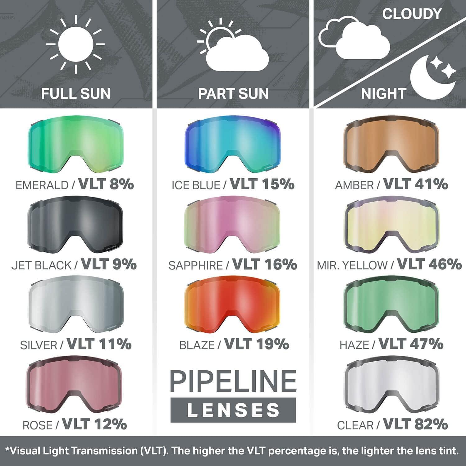imageWildHorn Outfitters UnisexAdult Pipeline Ski Goggle Replacement LensRose