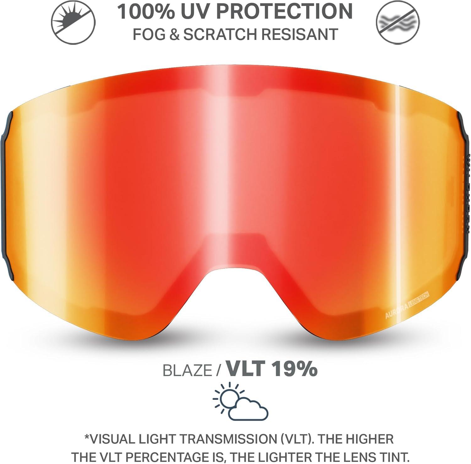 imageWildhorn Outfitters Roca Pro Ski Goggles ExtraReplacement Frameless Lens 185 ViewBlaze