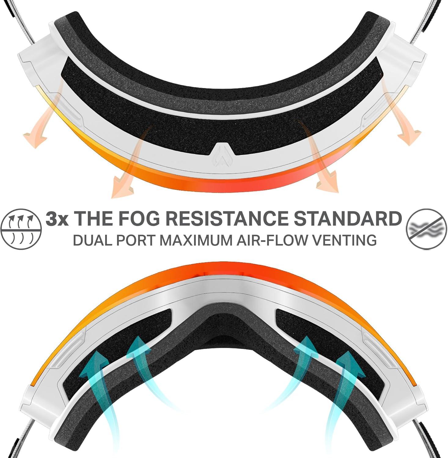 imageWildhorn Roca Pro Ski Goggles Men Women Ultra wide FOV 185 snowboard goggles AntiFogScratch 100 UVArcticwhiteblaze