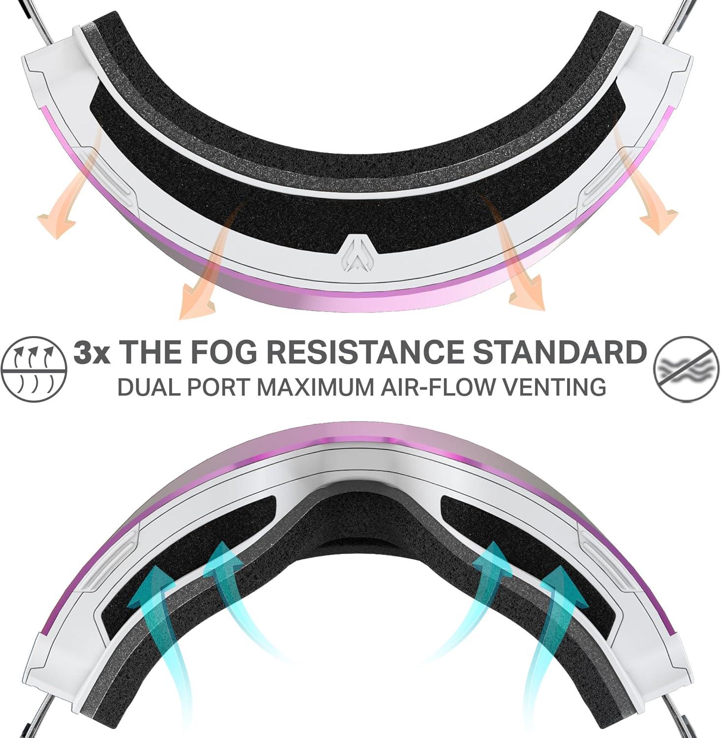 imageWildhorn Roca Pro Ski Goggles Men Women Ultra wide FOV 185 snowboard goggles AntiFogScratch 100 UVArcticwhitesapphire