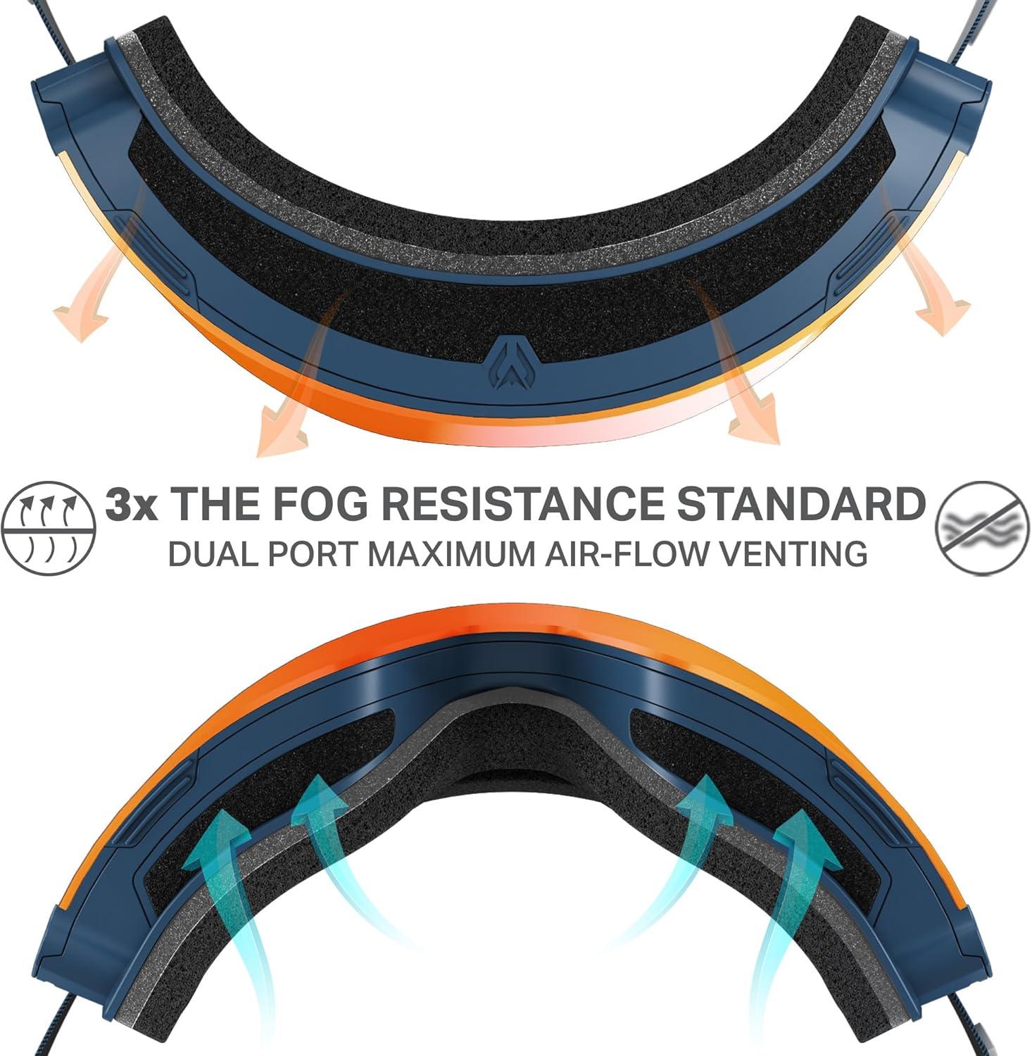 imageWildhorn Roca Pro Ski Goggles Men Women Ultra wide FOV 185 snowboard goggles AntiFogScratch 100 UVDuskblaze
