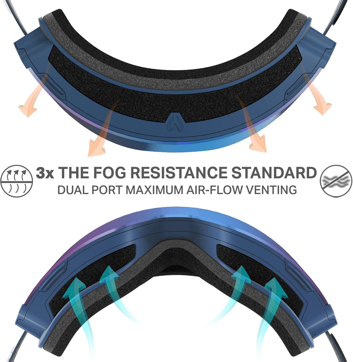 imageWildhorn Roca Pro Ski Goggles Men Women Ultra wide FOV 185 snowboard goggles AntiFogScratch 100 UVDuskjewel