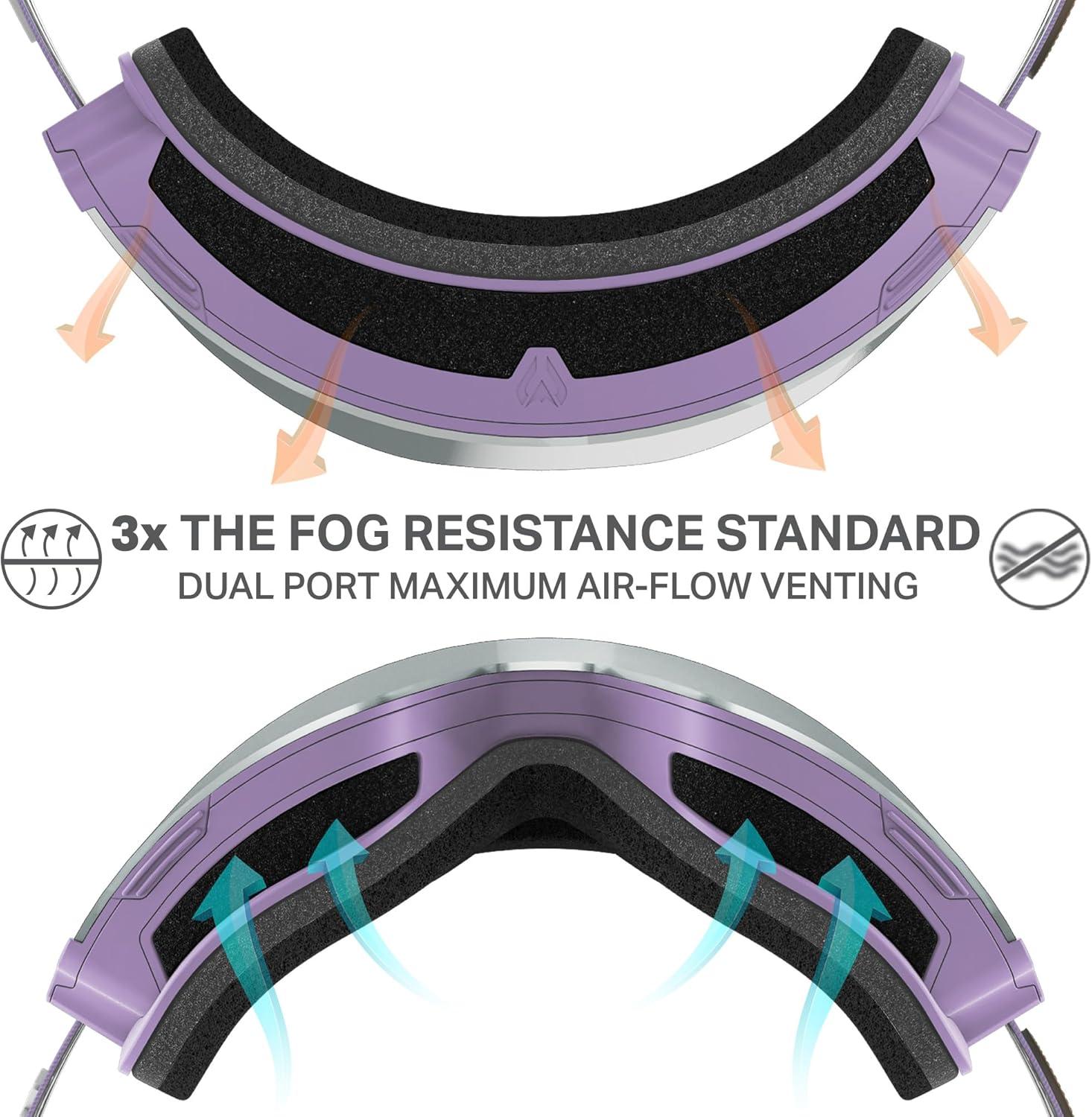 imageWildhorn Roca Pro Ski Goggles Men Women Ultra wide FOV 185 snowboard goggles AntiFogScratch 100 UVLavendersilver
