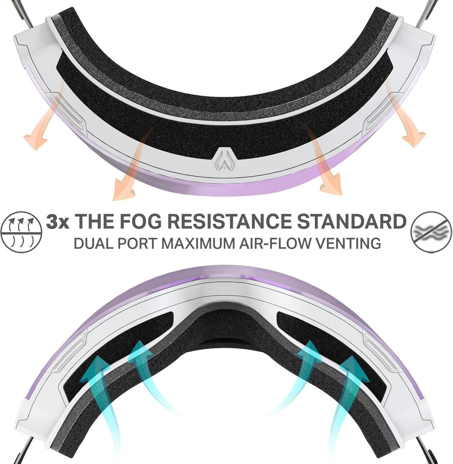 imageWildhorn Maxfield Pro Ski Goggles for Men amp Women Fenom Lens Technology AntiFog Interchangeable Lenses UV400Arcticwhitepurplehaze